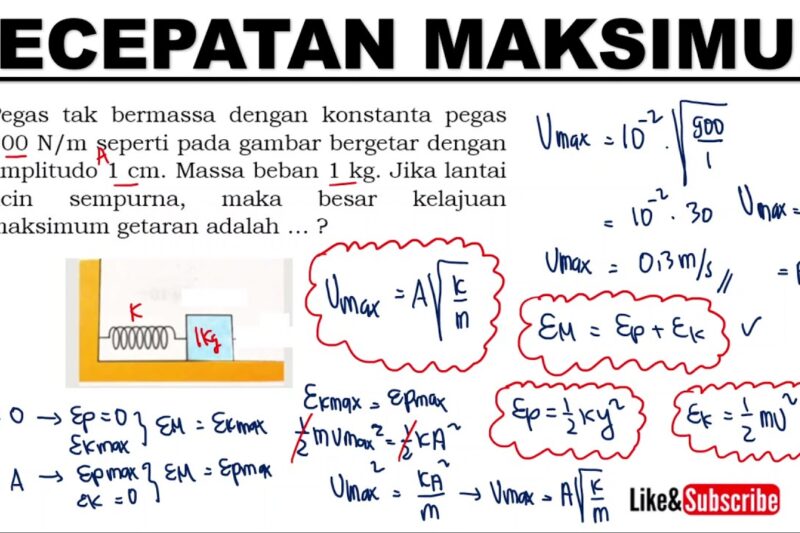 Kecepatan Maksimum Adaptif