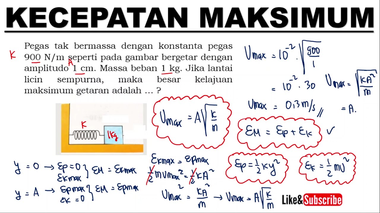 Kecepatan Maksimum Adaptif