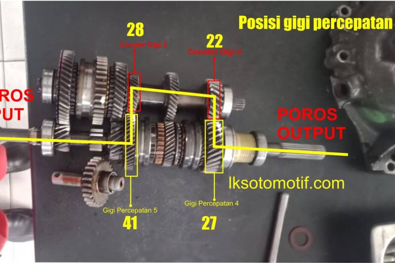 Modifikasi Rasio Gigi Transmisi untuk Akselerasi Lebih Cepat